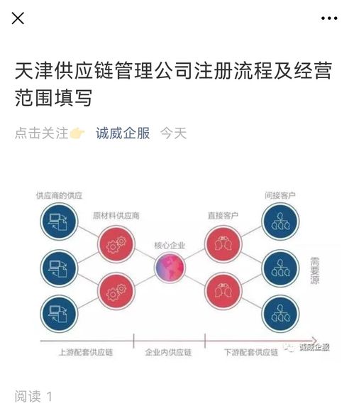 天津供應鏈管理公司注冊全流程及經營范圍填寫詳解