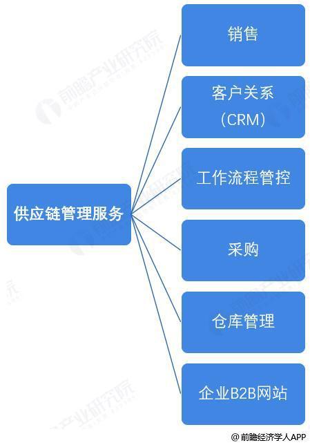 前瞻全球產業早報 三星啟用AI技術革新半導體設計，供應鏈管理服務邁入智能化新階段
