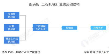 供應(yīng)鏈管理服務(wù)行業(yè) 市場(chǎng)需求驅(qū)動(dòng)與未來發(fā)展趨勢(shì)