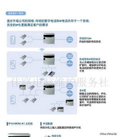辦公室通信與信息系統(tǒng)運(yùn)行維護(hù)服務(wù) 構(gòu)建高效、可靠的企業(yè)信息網(wǎng)絡(luò)