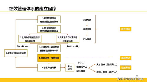 全面解讀阿里巴巴績(jī)效管理體系 賦能員工與企業(yè)的協(xié)同成長(zhǎng)