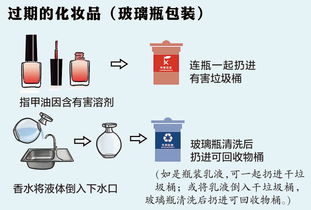 用這個方法垃圾分類，輕輕松松做‘拎得清’的上海人 個人衛生用品篇